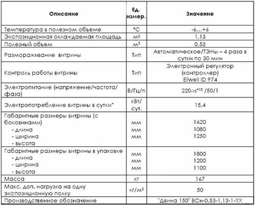 Двина 150 ВСн - Технические данные